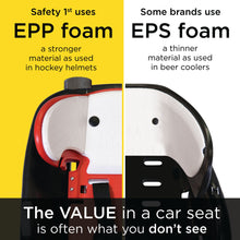 Load image into Gallery viewer, EverFit 3-in-1 Car Seat